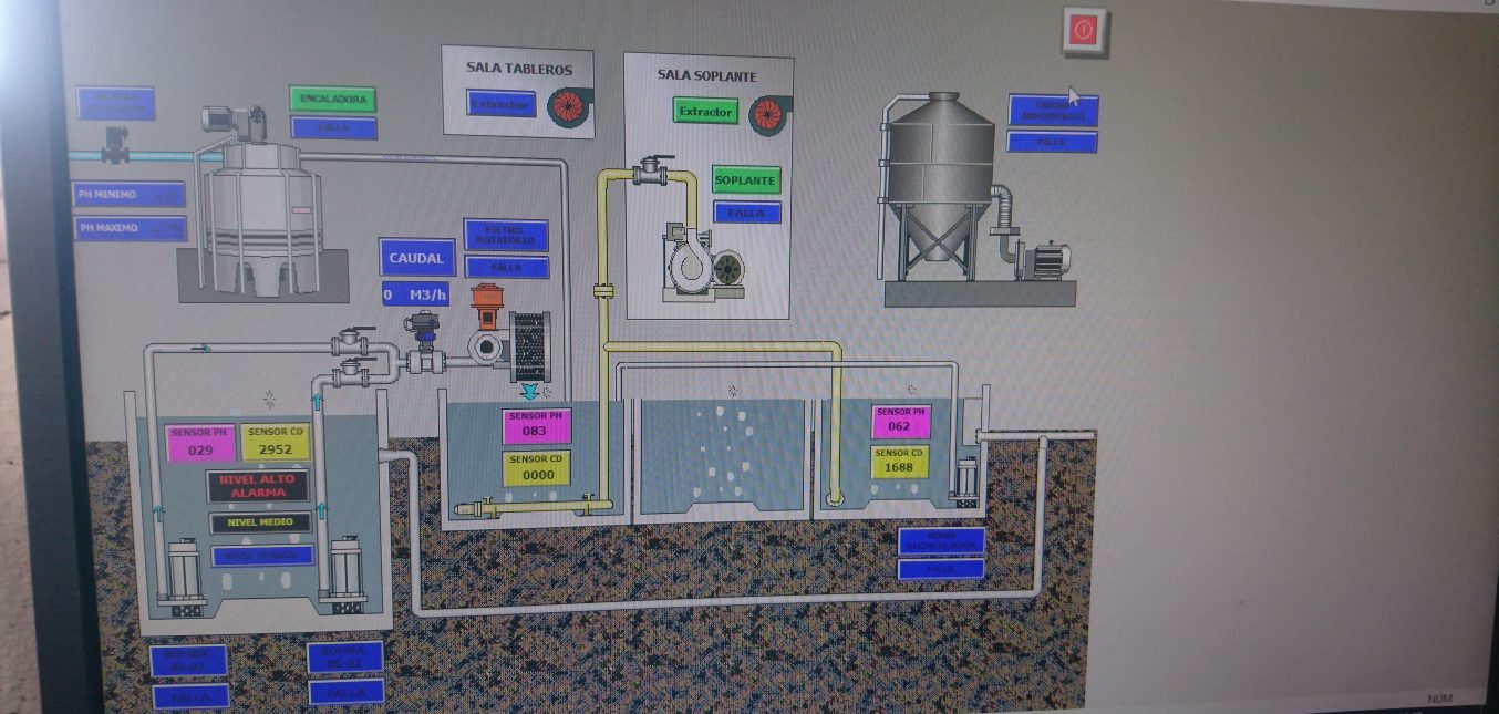 Sistemas SCADA